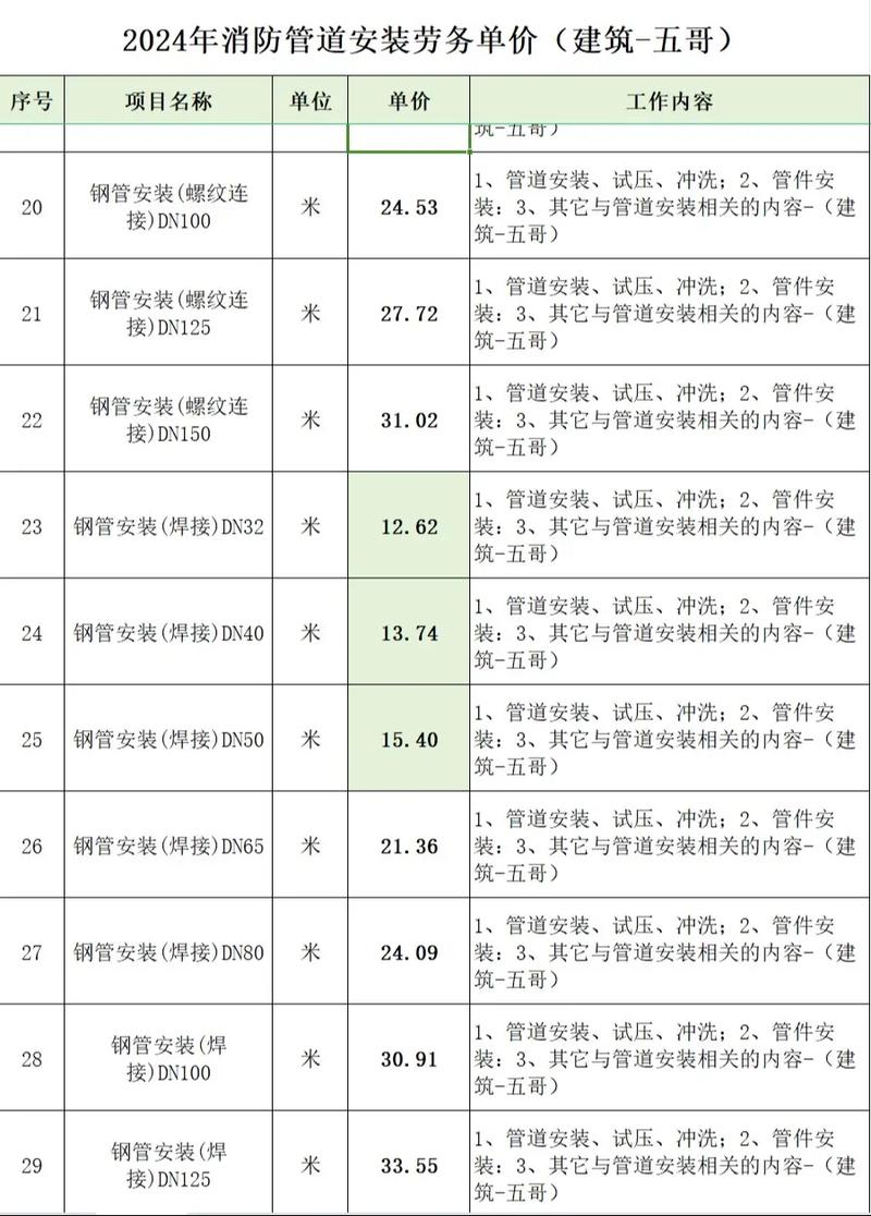 如何成为一名优秀的设备安装施工员?